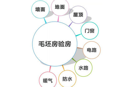 泰安裝修公司：毛坯房驗收學會這4招，再也不用擔心被開發商忽悠！